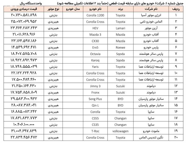 اصلاحیه جدید ثبت نام خودروهای وارداتی